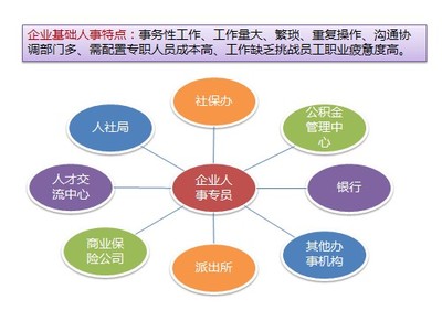泰安勞動(dòng)仲裁與人事勞動(dòng)代理服務(wù)解析